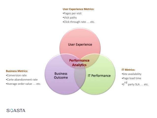 dpm-analytics