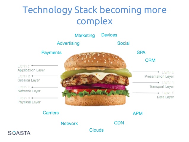 dpm-intelligence-layer