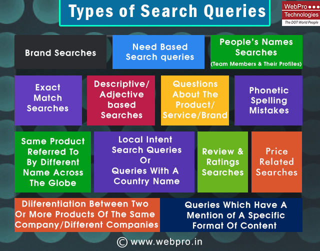 type of search queries