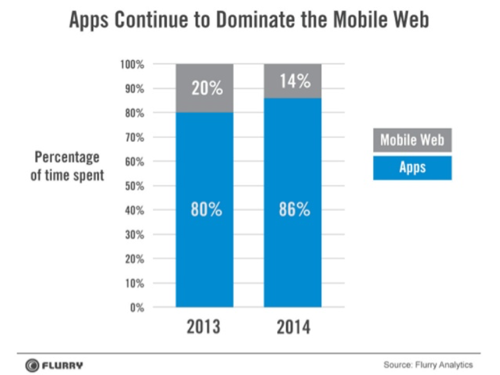 MobileApps