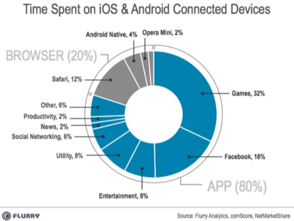 ios-android