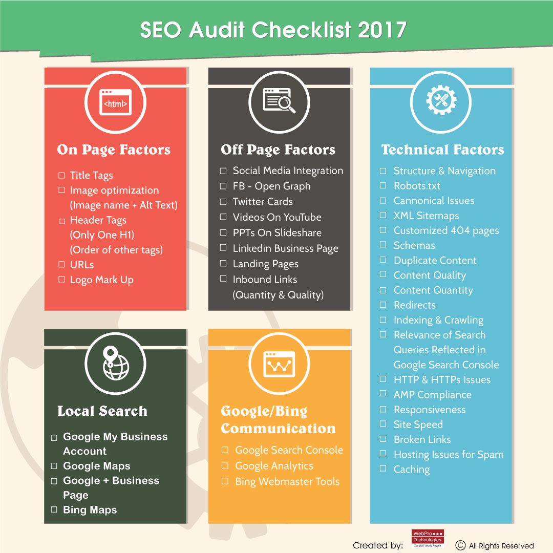 SEO Audit Checklist 2017