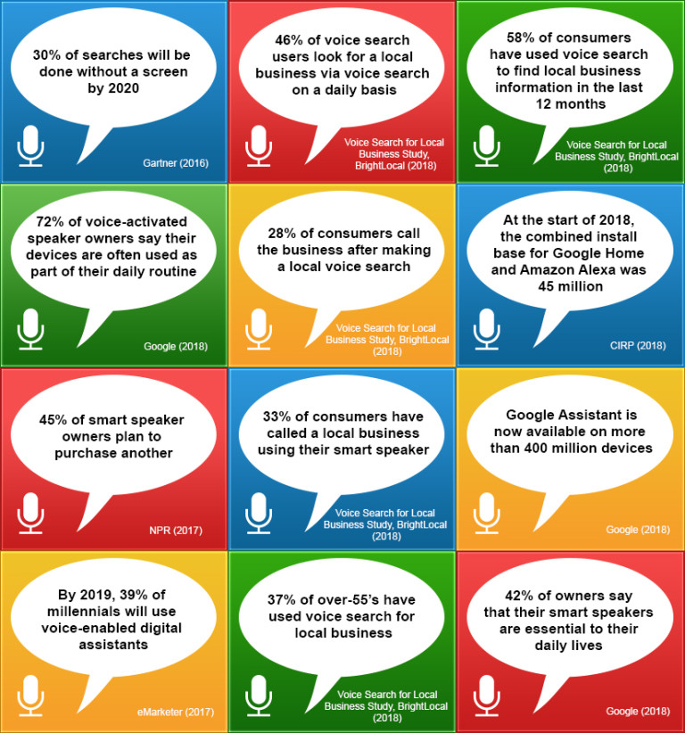 Voice Search