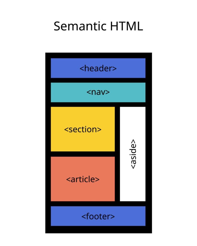 Semantic HTML