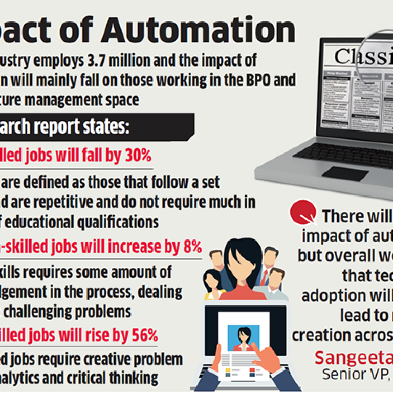 impact-of-Automation-2021