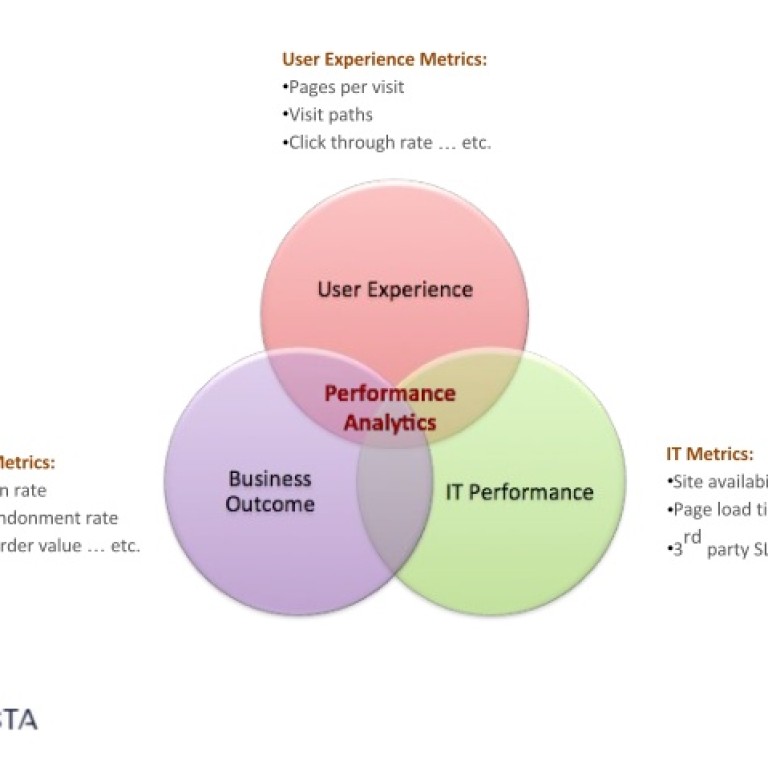 DPM-Analytics