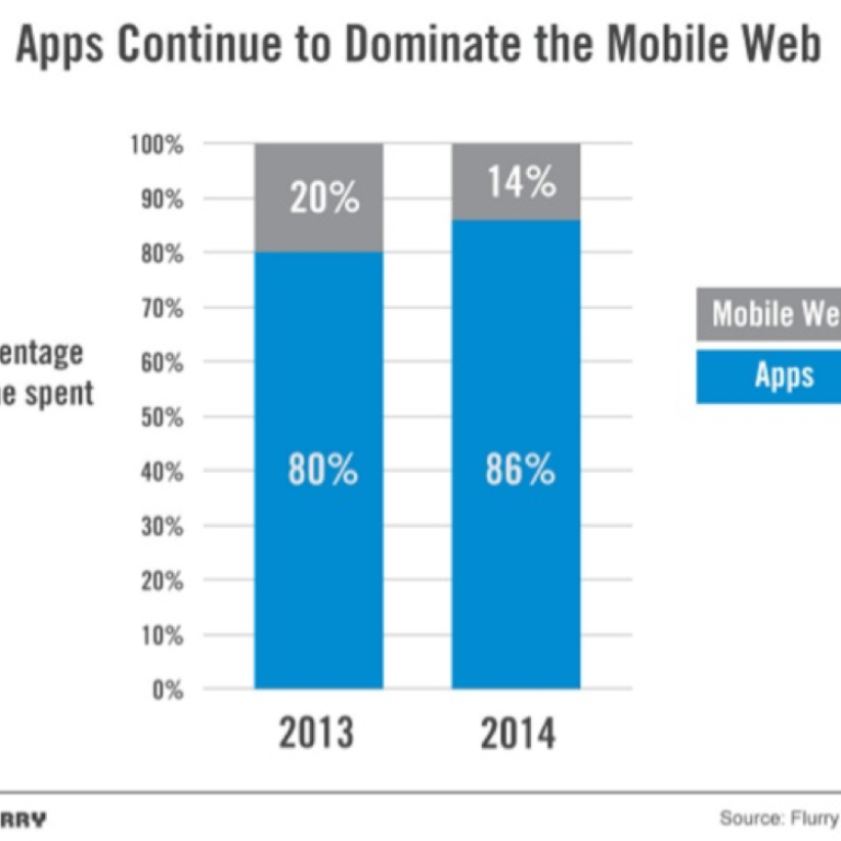 MobileApps