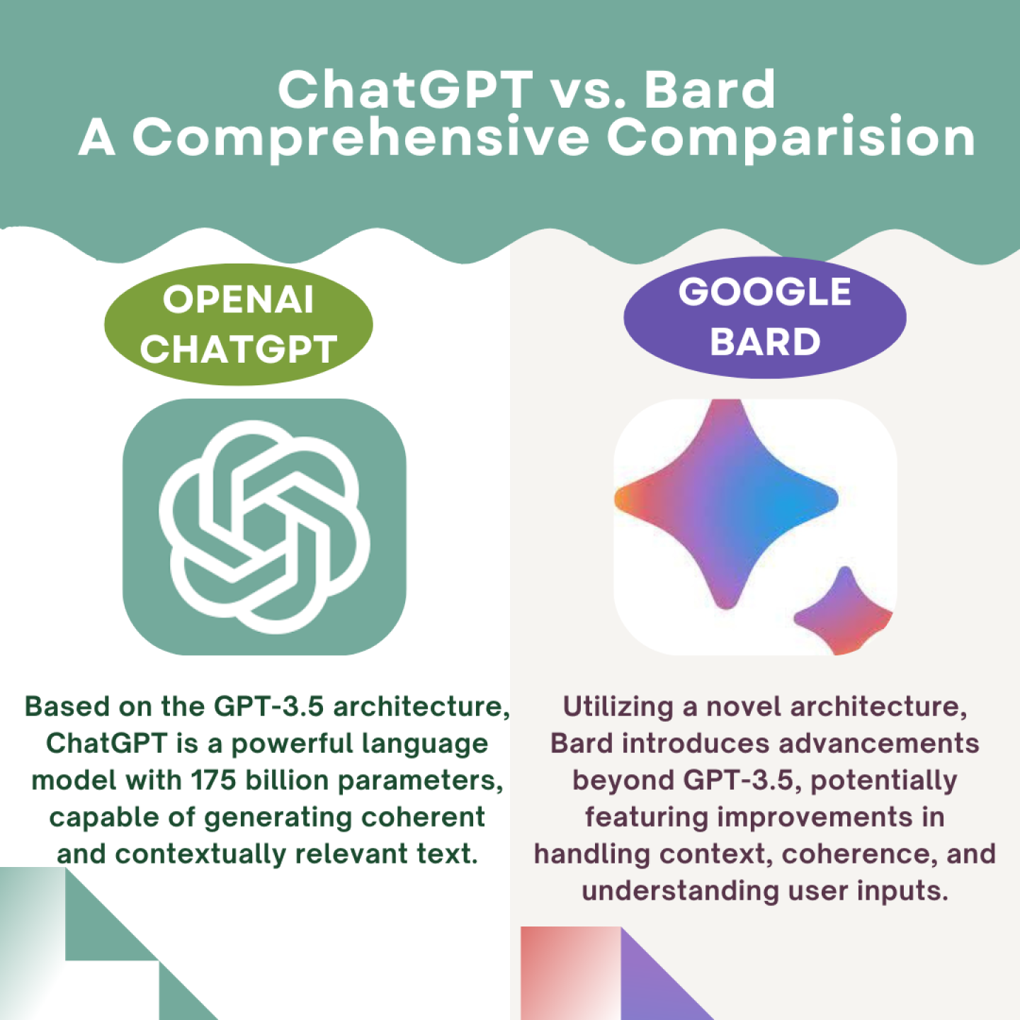 ChatGpt-Bard-Comprehensive-Comparision